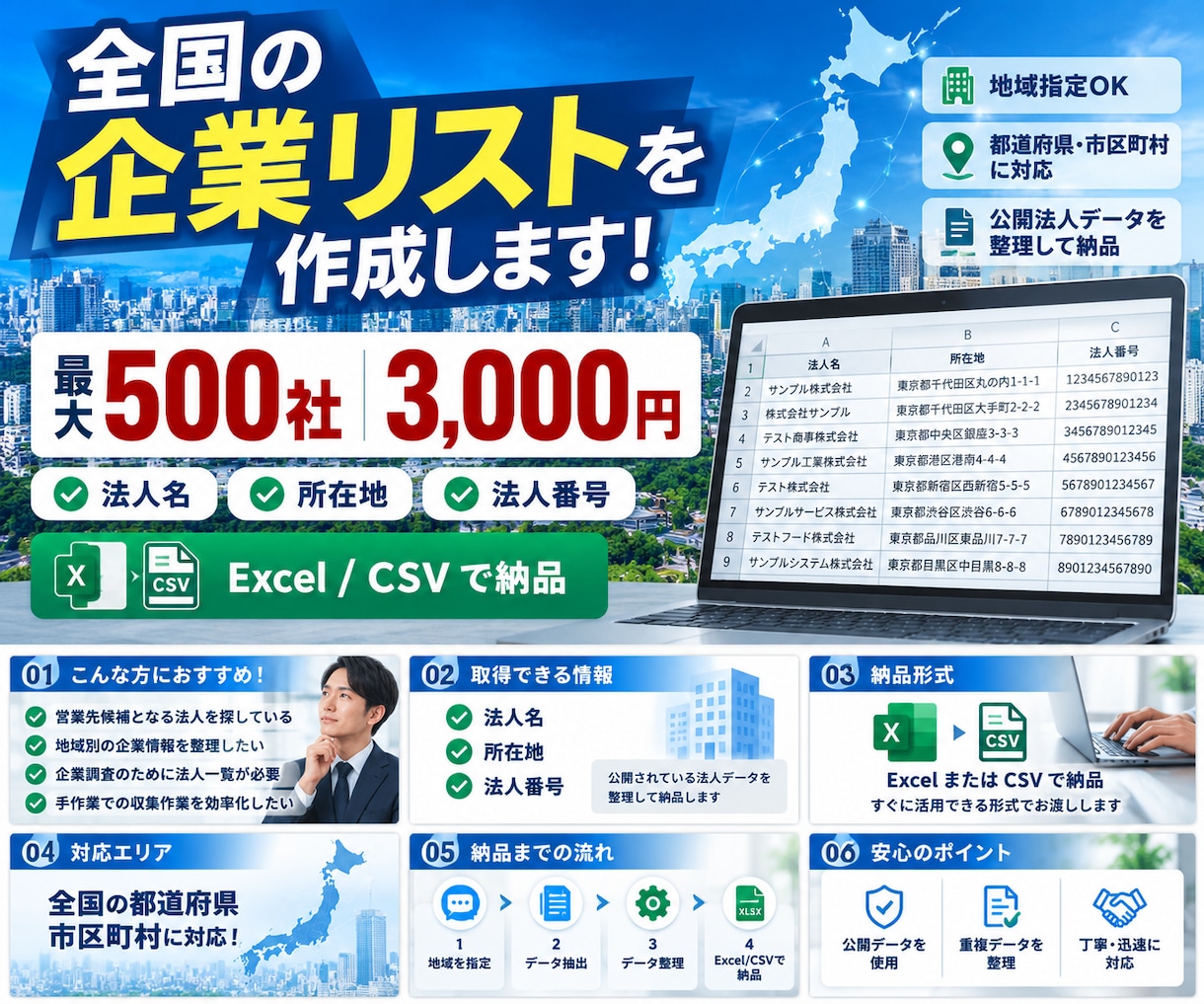 全国の企業・法人リストをCSV エクセル作成します 地域指定OK！企業名・所在地・法人番号を整理して納品 イメージ1