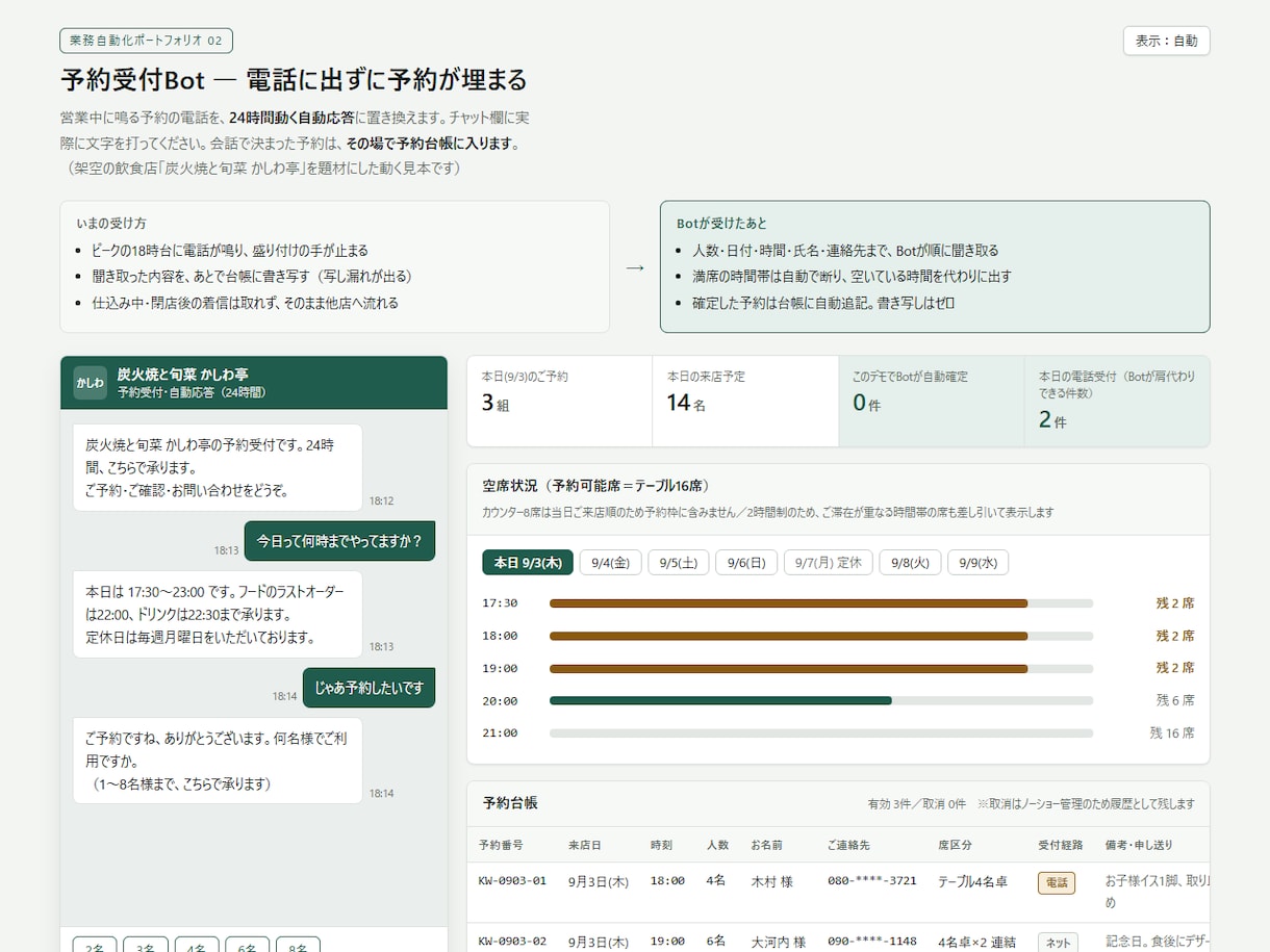 予約受付Bot・在庫管理ツールを開発します 電話も在庫表も、動く道具に置き換えます イメージ1