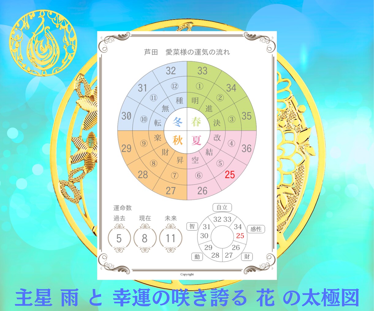四柱推命と氣学であなたの仕事・金運を上昇へ導きます 仕事運・対人運・転職運を鑑定し運気改善のアドバイスを行います イメージ4