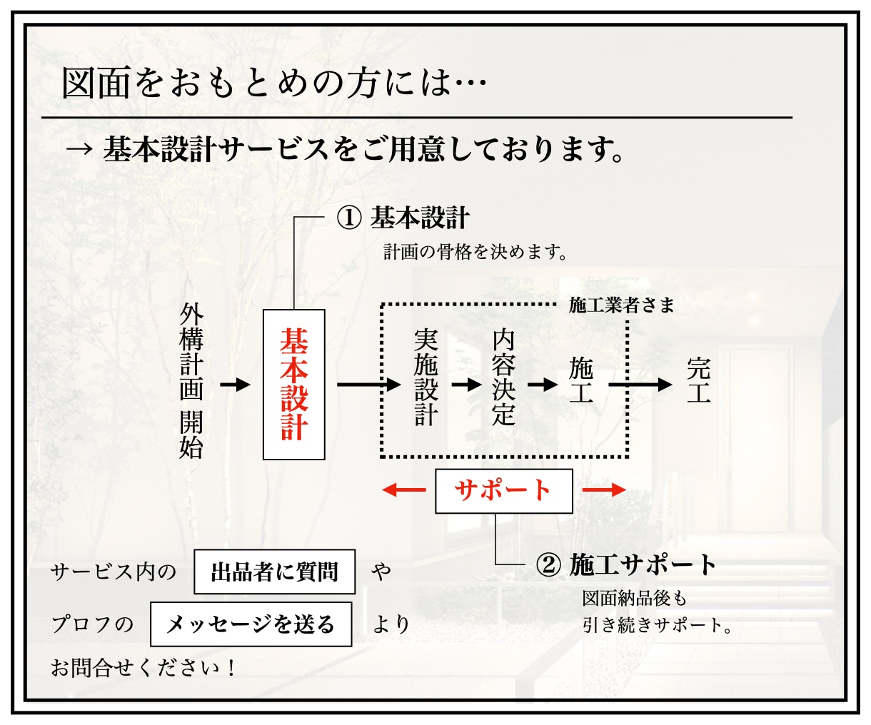 しっくりな外構〈 A 〉みつかります 【 外構のお悩みをサクッと解決 】 イメージ6