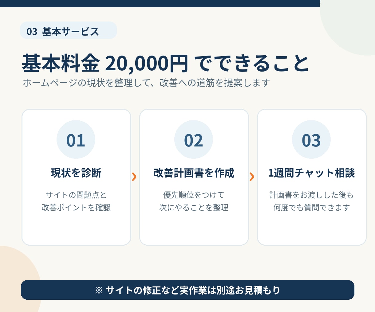 ホームページの修正や集客の悩みに答えます プロが今の状態を診断して、改善策を伝えます イメージ3