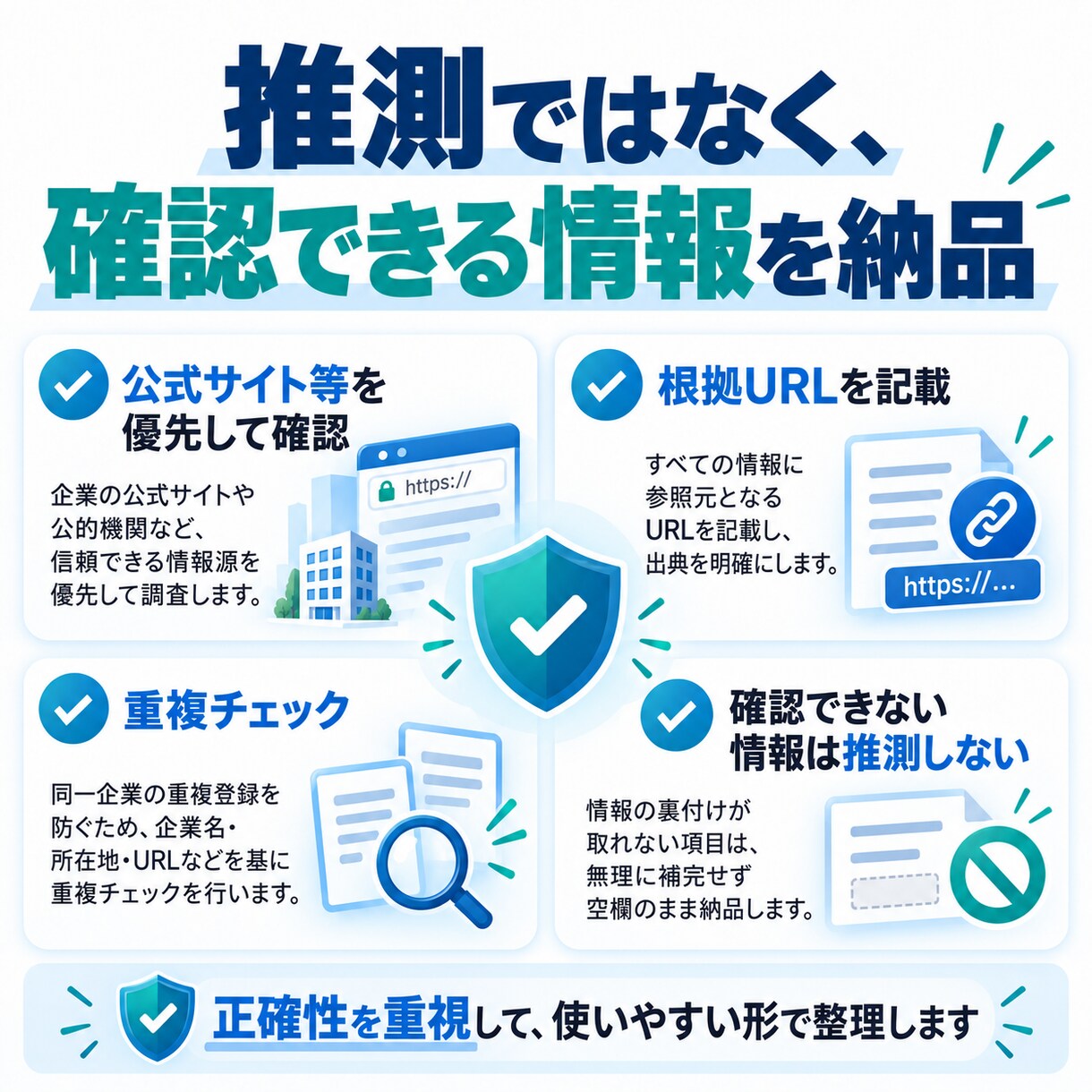 条件に合う企業を根拠URL付きでリサーチします 売上・業種など複数条件で調査し、使える企業リストに整理します イメージ6