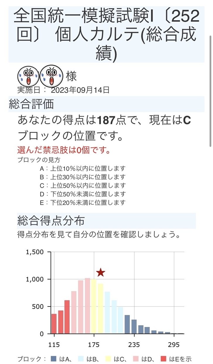 109回合格者が薬剤師国家試験の勉強法を教えます 109回国試で246点取った私が効率的な勉強法を教えます。 イメージ5