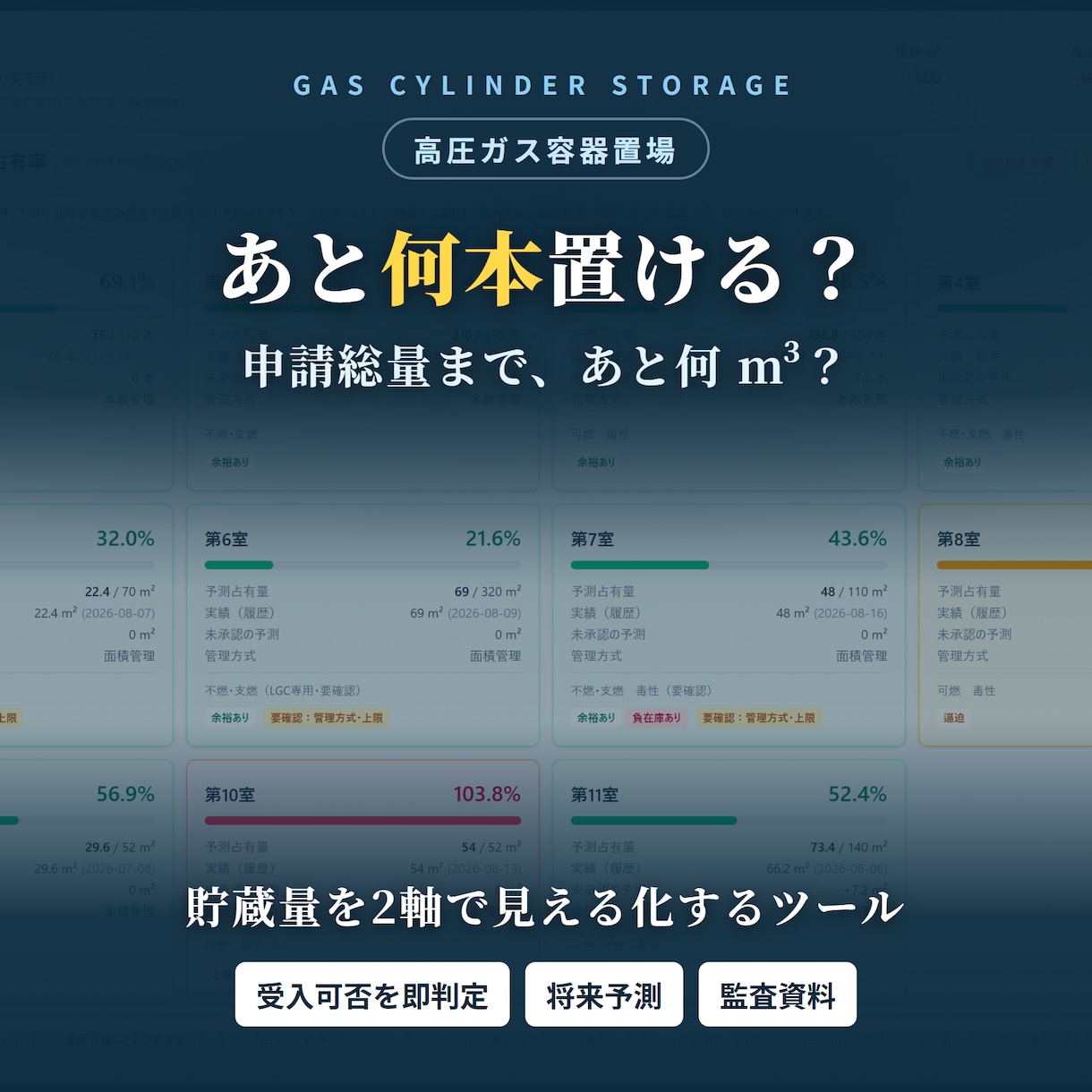 高圧ガス置場の貯蔵量を2軸で見えるツール売ります あと何本置ける？申請総量はあと何m³？に即答 イメージ1