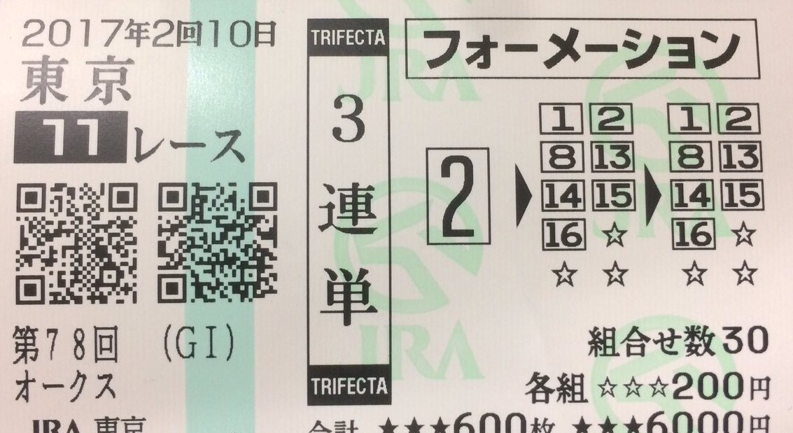 競馬予想します 中央競馬（JRA）、交流重賞（地方競馬） イメージ1
