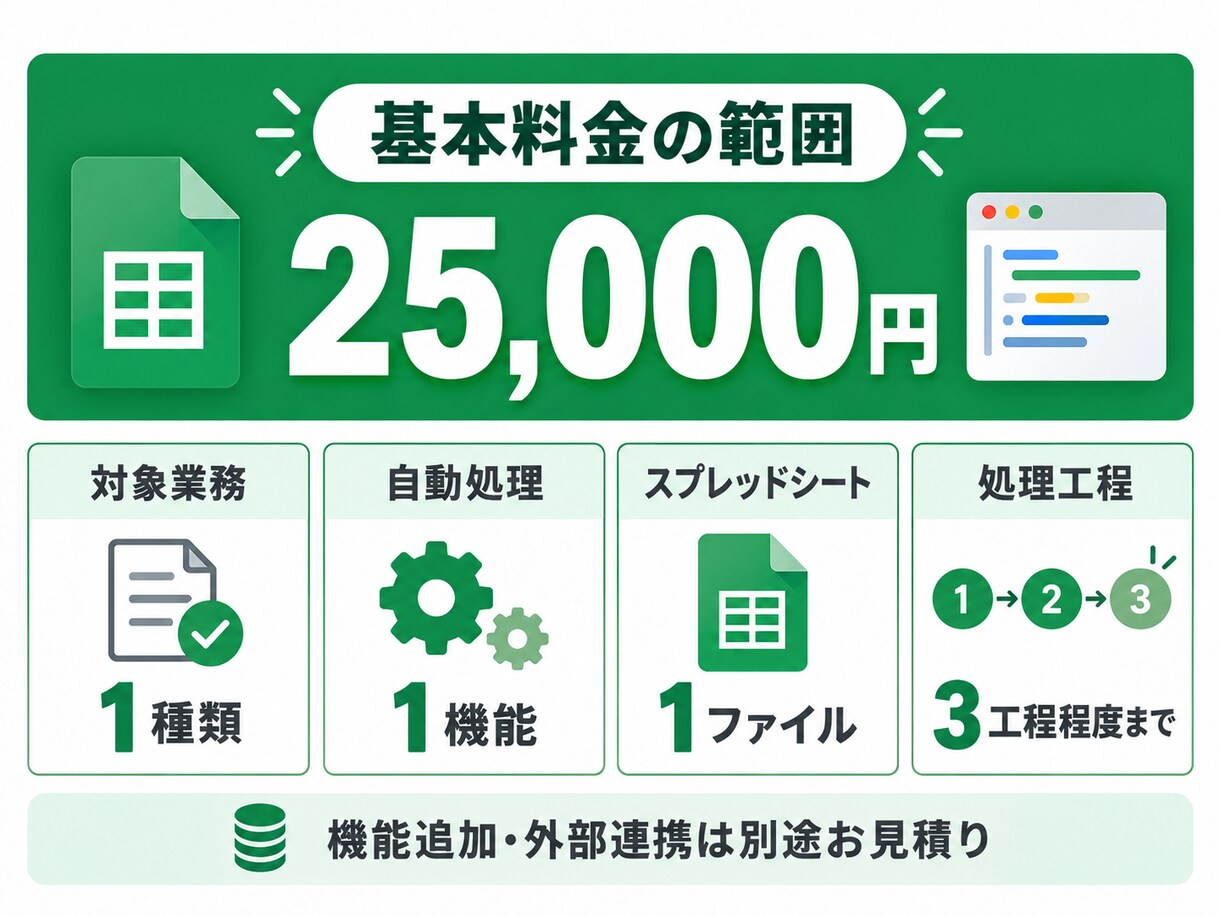 GASでスプレッドシート業務を自動化します 転記・集計・通知などの手作業を効率化します イメージ3