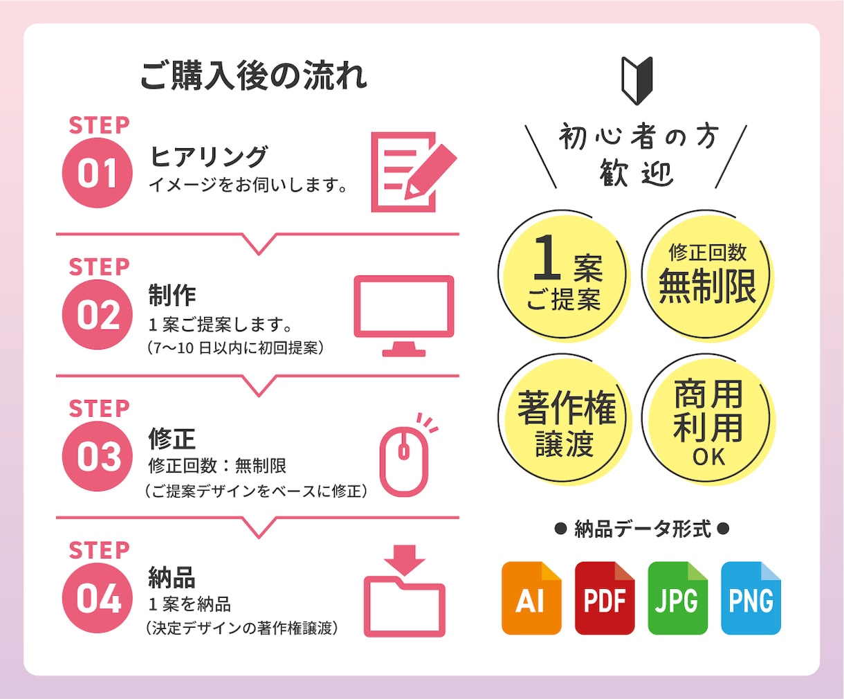 ポップでかわいい｜あなただけのロゴをデザインします 著作権譲渡・修正回数は無制限！丁寧に対応いたします イメージ5