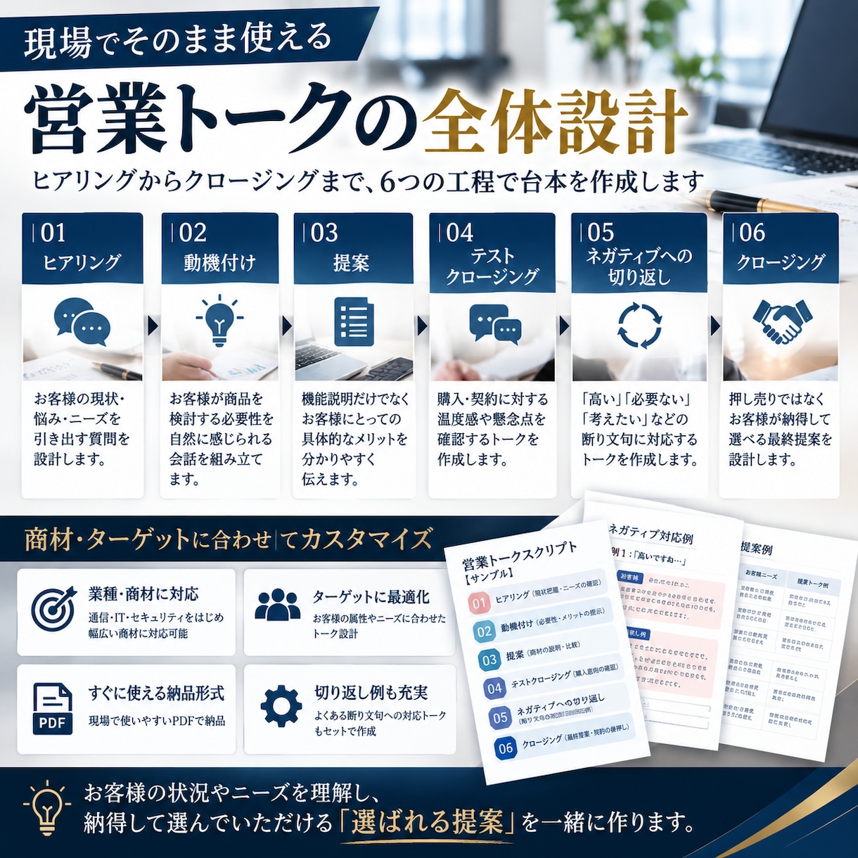 トップ営業経験者が営業トークの台本を作成します ヒアリングからクロージングまで！現場で使える実践型台本を制作 イメージ2