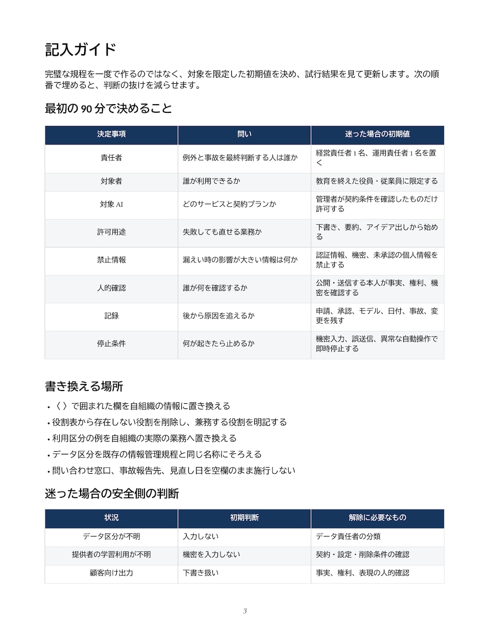 中小企業の生成AI利用ガイドラインを整備します 規程・申請票・台帳・事故対応まで一式整備 イメージ3
