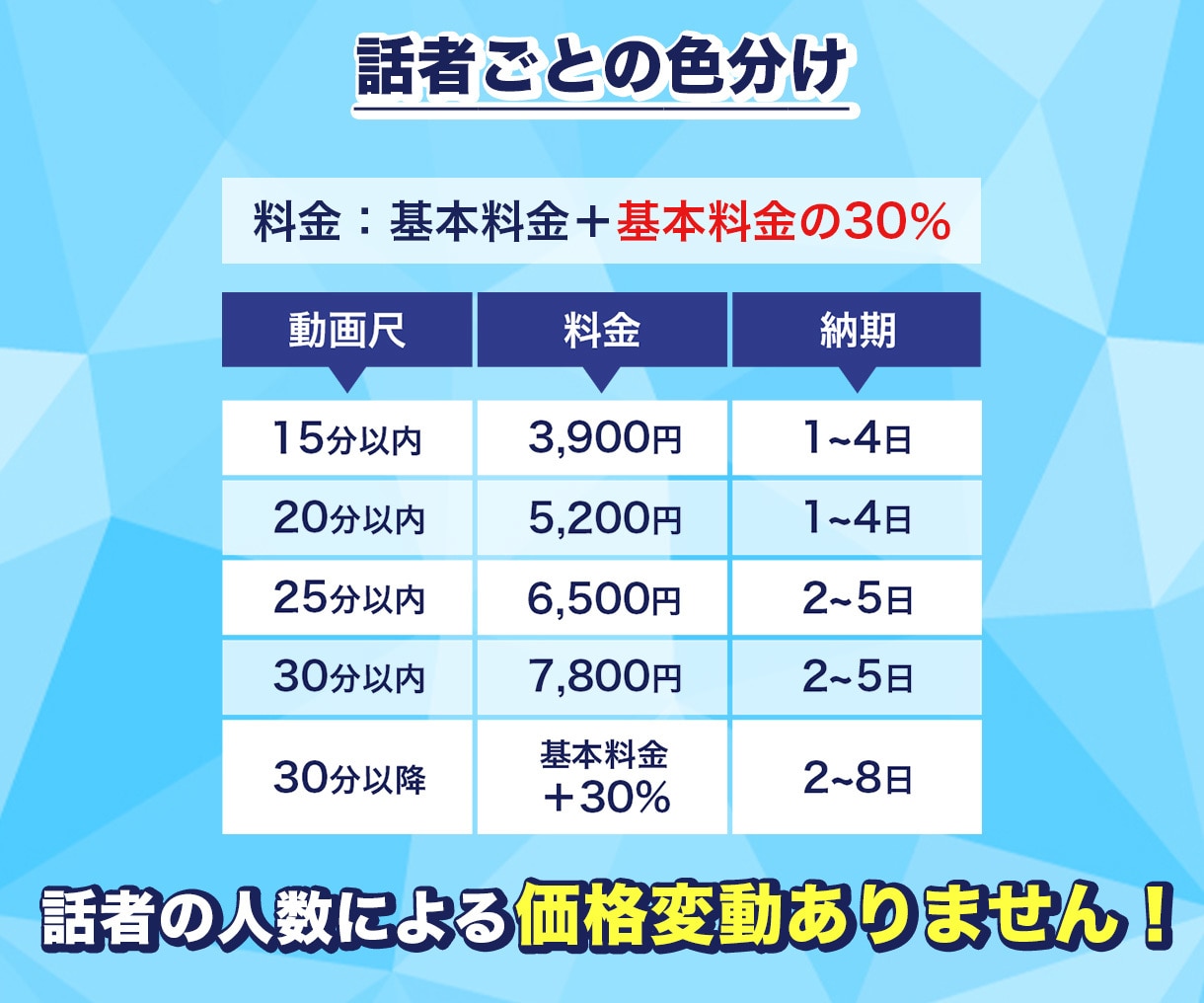 動画にフルテロップ挿入します デザイン自由！テロップ入力の手間をなくしませんか？ イメージ6