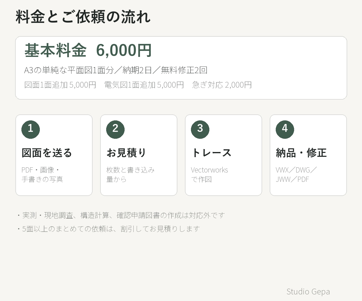 手書き・PDF図面を正確にCAD化します 店舗設計20年。Vectorworks16年で丁寧に清書 イメージ4