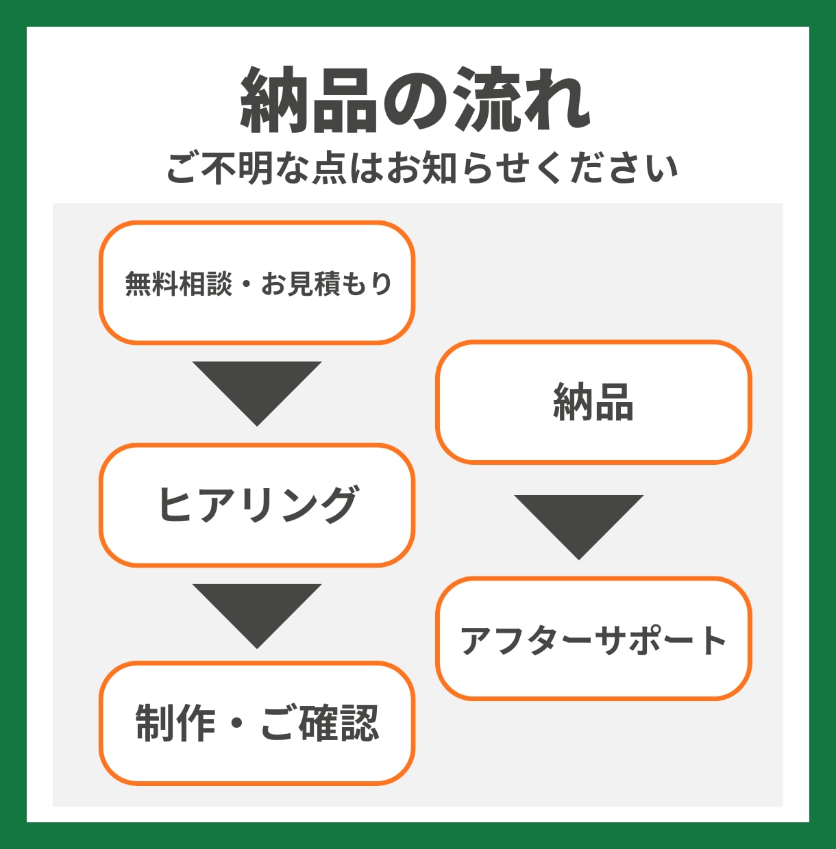 Excelフォーマットで、業務を効率化します Excel業務のお悩み、解決します！ イメージ9