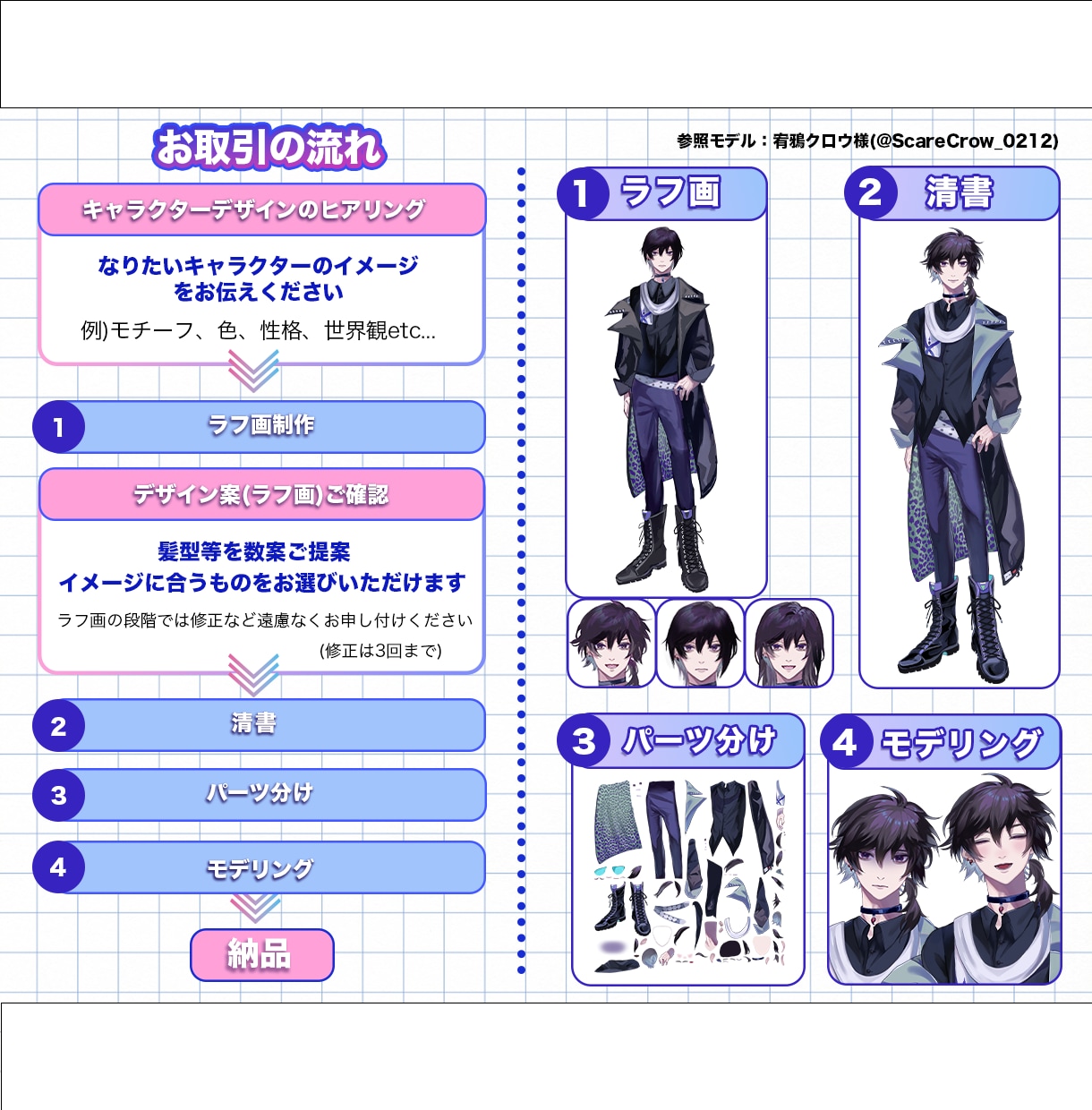 男性Vtuber専門｜貴方だけのモデルを制作します なりたいイメージからあなただけのVtuberをお届けします！ イメージ2