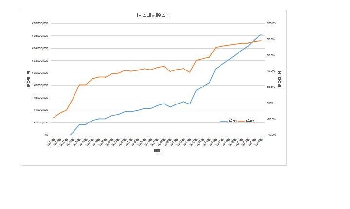 あなただけのライフプラニング表を作成します 多種多様なライフスタイルに合わせた将来設計のお手伝いします！ イメージ3