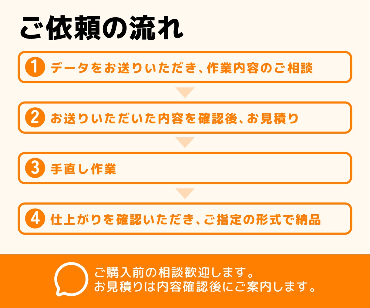 AI・自作チラシを見やすく手直しします 崩れた文字やレイアウトを整理して伝わる形に イメージ4