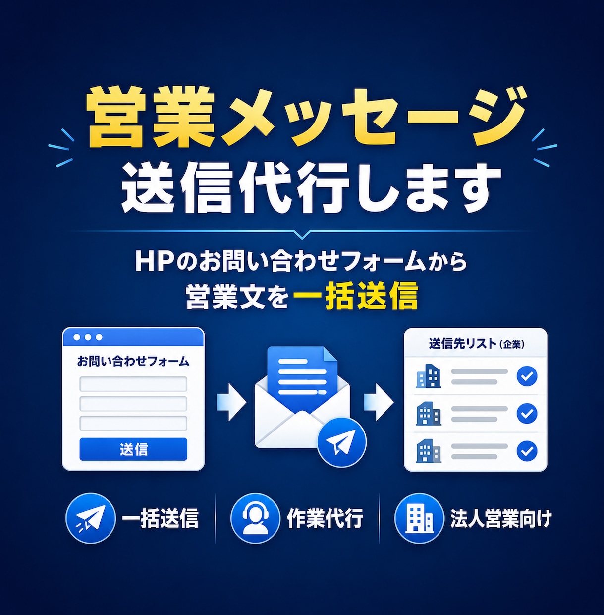 営業メッセージ送信代行します HP問い合わせフォームへの営業メッセージ送信を代行します イメージ1