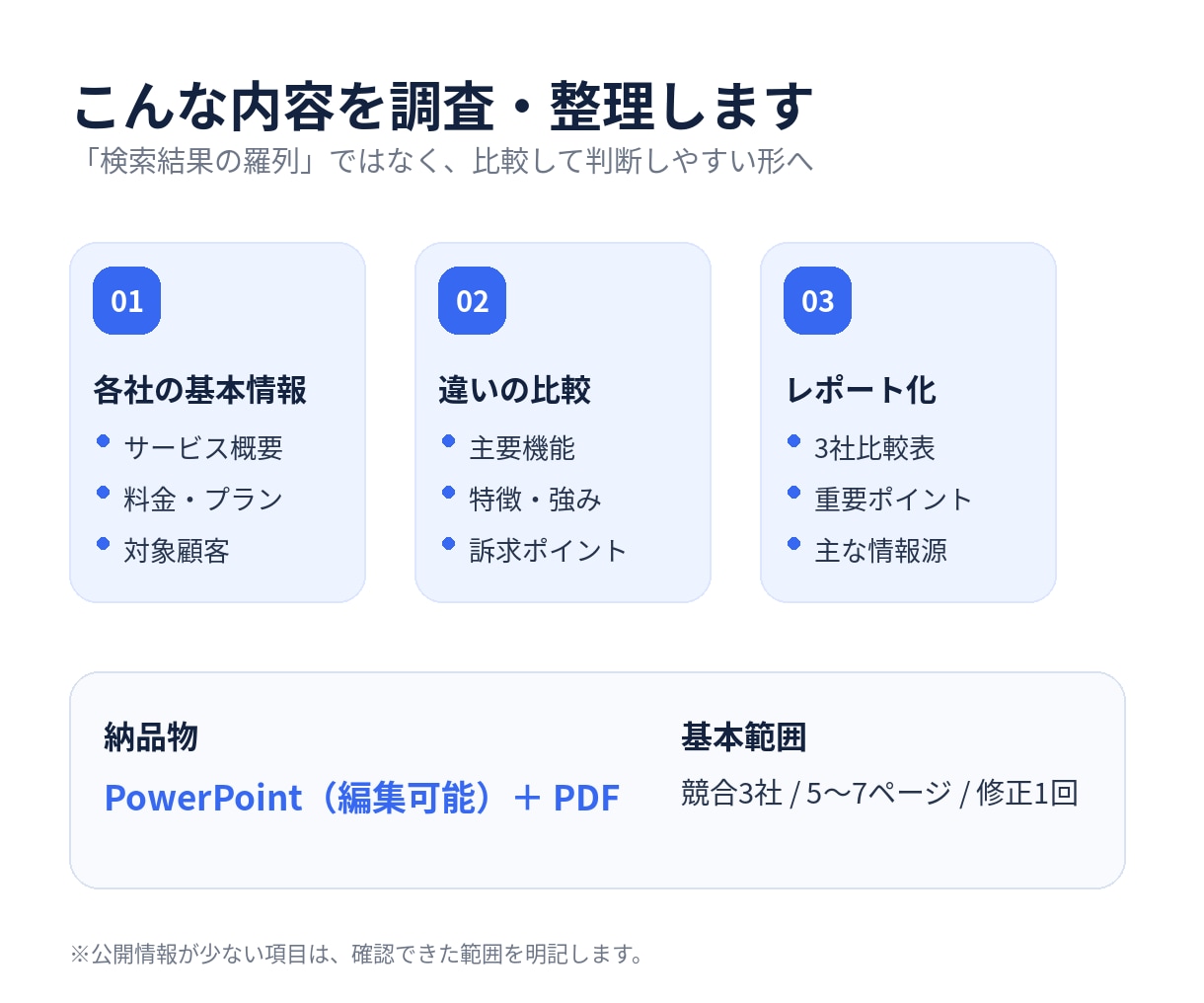競合3社を調査し比較レポートを作成します 出典付きで違いが分かる資料に整理します イメージ2