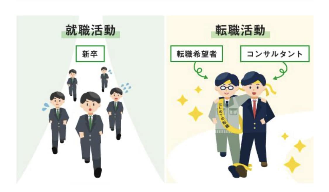 就活生就活生キャリアの相談株式投資FX相談乗ります やらなきゃ行けないけど、難しすぎて自分には無理！って人大歓迎 イメージ2