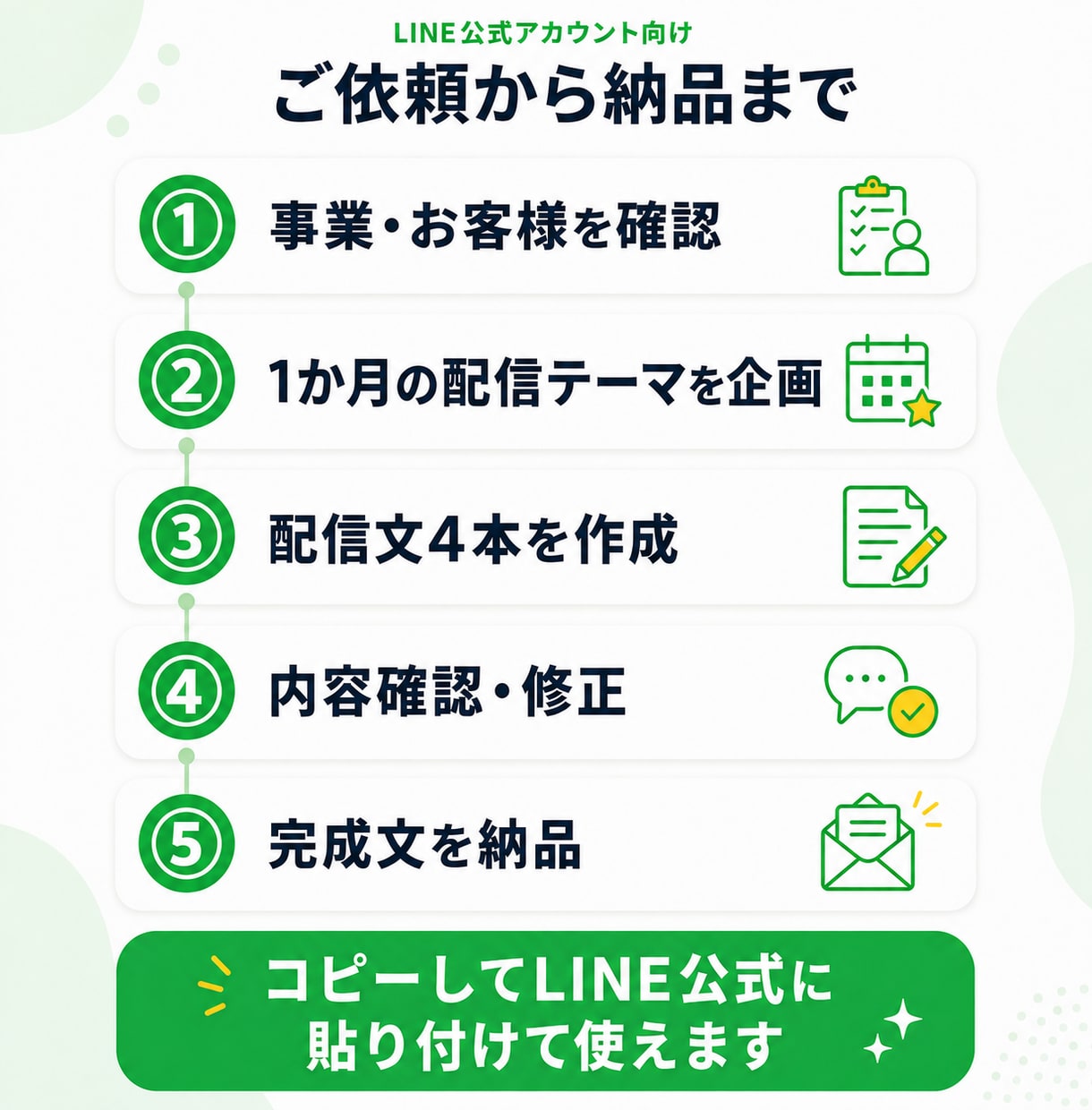 LINE公式の配信文を月4本まとめて作成します 「今月何を送ろう？」をまとめて解決します イメージ3