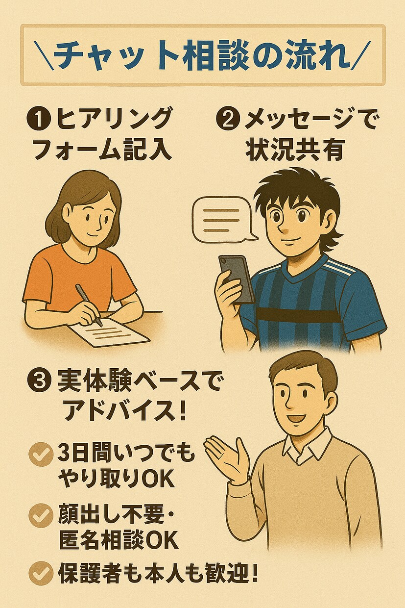 勉強0→逆転合格を経験。逆転合格をサポートします 勉強ゼロ→逆転合格を経験。部活生の進路不安に寄り添います。 イメージ2