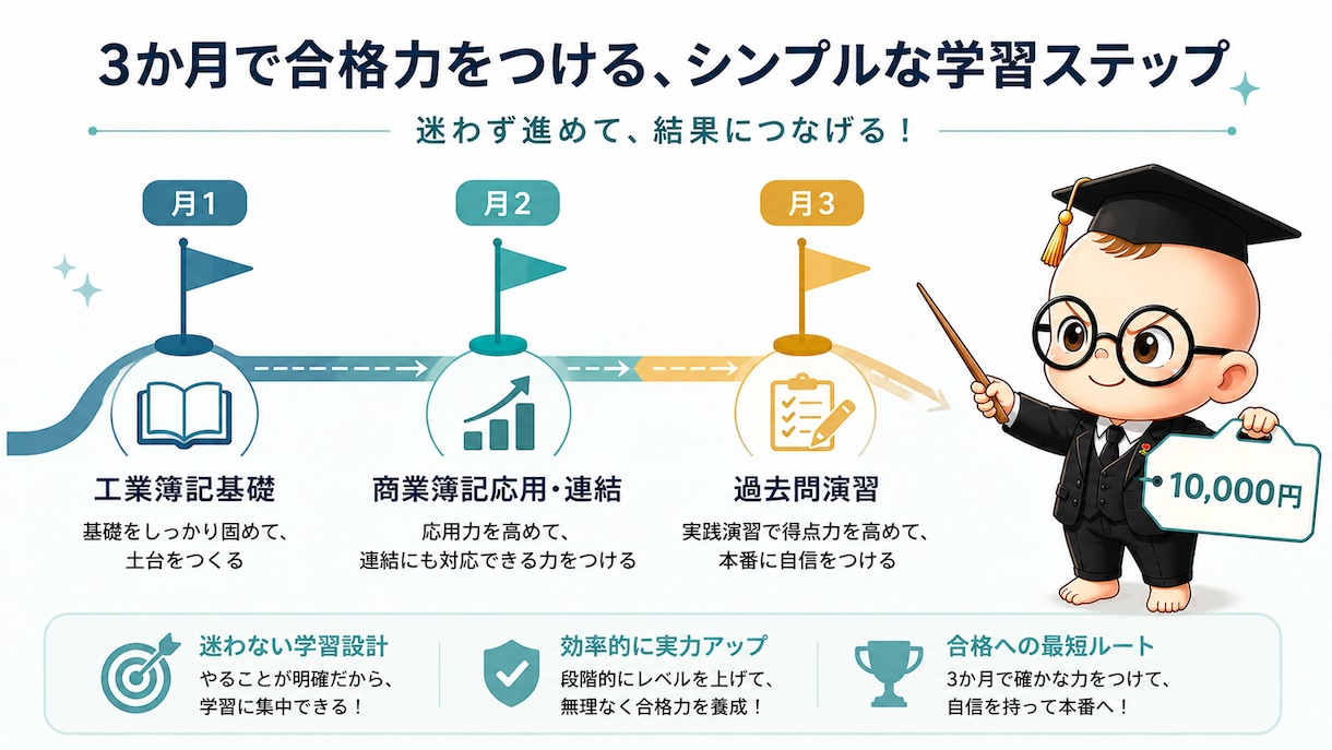 月1,000円で簿記2級、合格まで伴走します 3ヶ月質問し放題、簿記2級合格まで徹底サポート イメージ1
