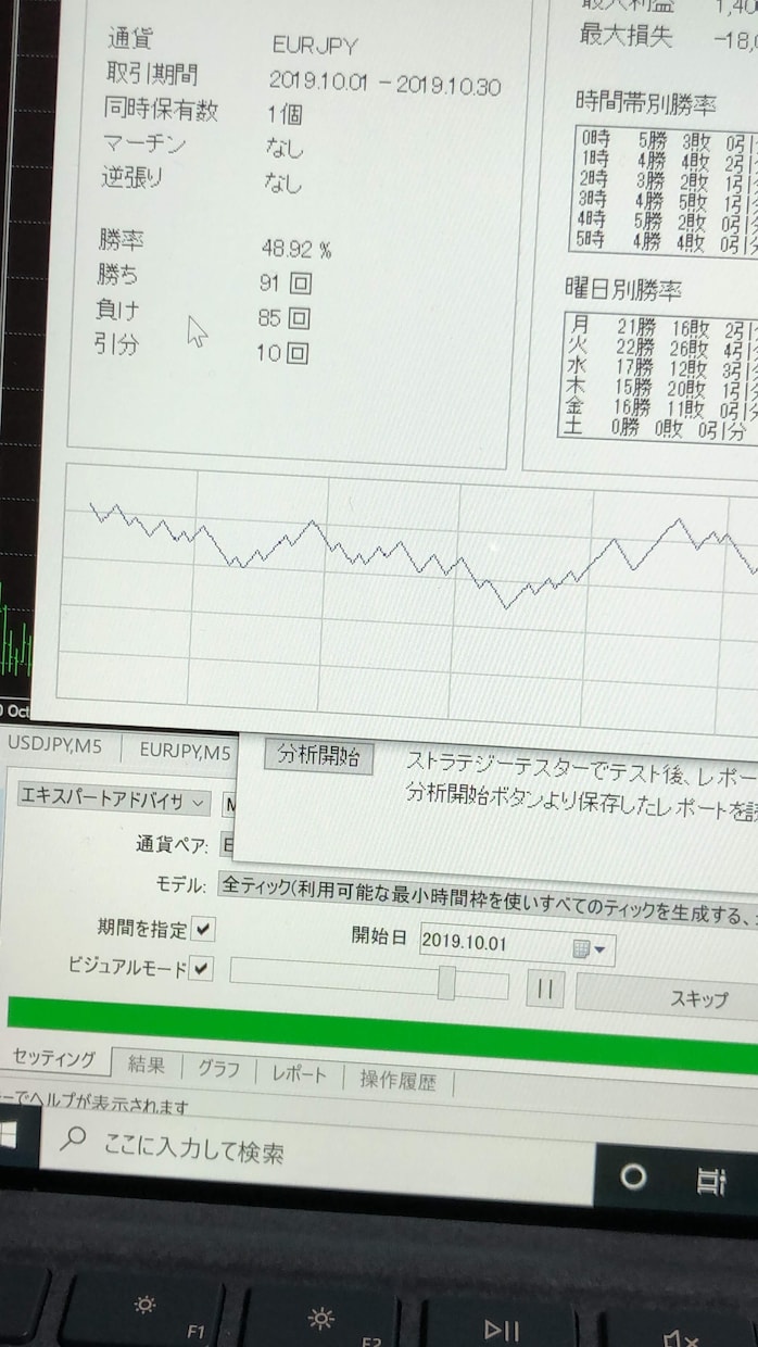 バイナリーのサインツール作り、バックテストします 気になる検証を代行致します！！ イメージ1
