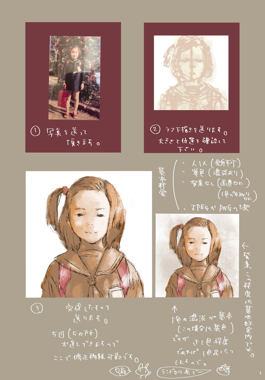 あなたのお写真からオシャレなイラストをお描きします ラフでザックリな画風でお写真の人物や猫を挿絵やアイコンに！ イメージ4