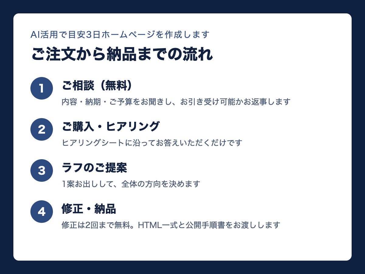 AI活用で目安3日ホームページを作成します 飲食店・サロン・雑貨店向け／スマホ最適化＆修正2回無料 イメージ7