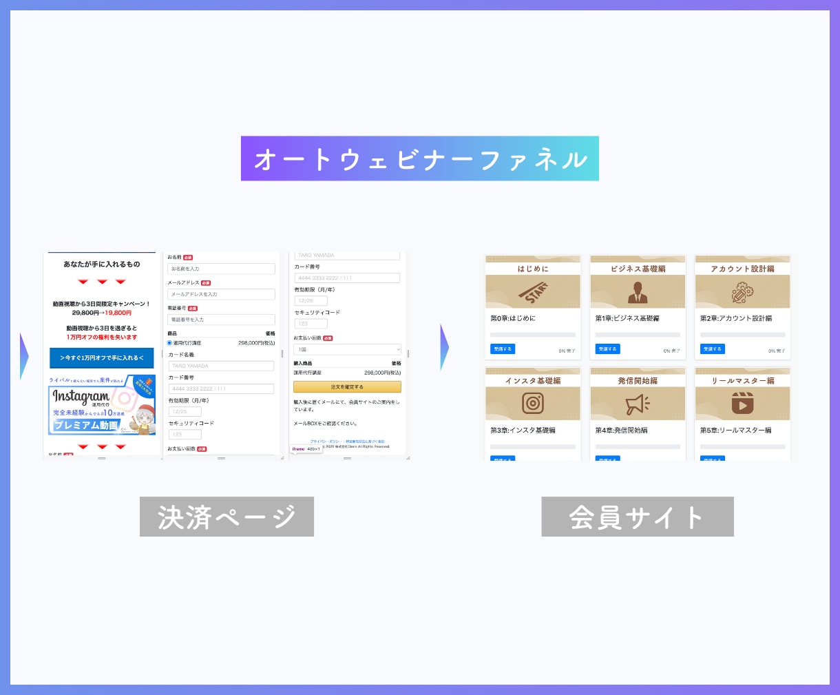 5名限定:3万円でUTAGE構築代行を行います UTAGEを導入したいけどやり方がわからない方へ イメージ7