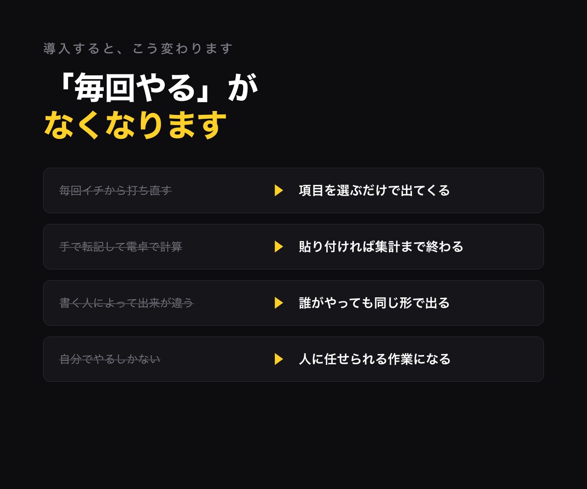 毎回同じ手順の作業を自動化するツールを作ります 書類も集計も文章づくりも。提案まで無料です イメージ3