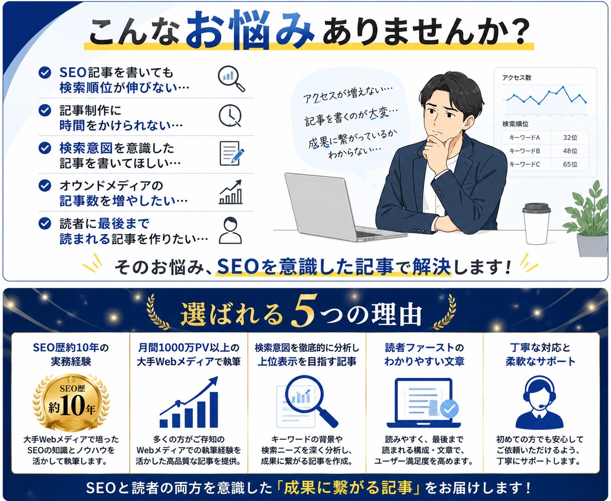 SEO記事を1000文字2000円から執筆します SEO歴10年の経験を活かして高品質な記事を執筆します。 イメージ2