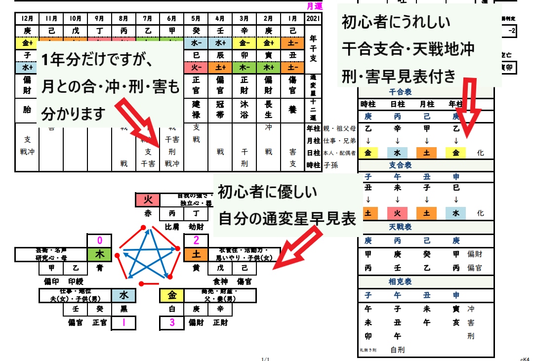 四柱推命勉強中の人。命式表作りを応援します Excelで命式表を簡単作成。五行色分けでイメージしやすい！ イメージ4