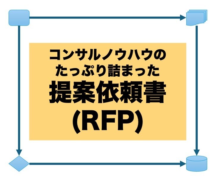 提案依頼書作ります ベンダー営業に会う前に「伝わる」RFP イメージ1