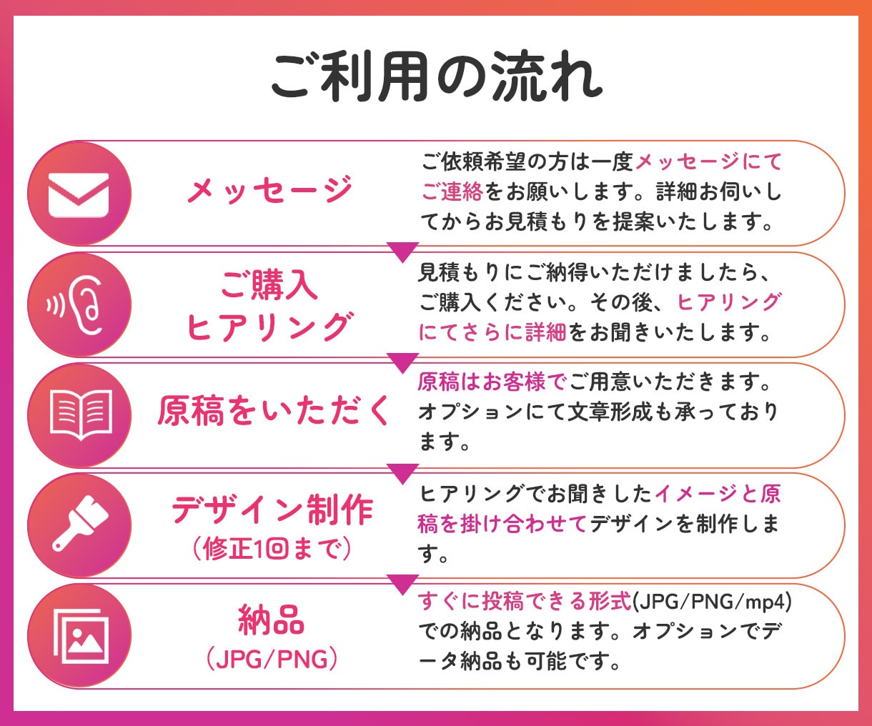Instagramの投稿デザインを作ります ネタはあるのに時間がない方へ！統一感あるデザインを作ります。 イメージ5
