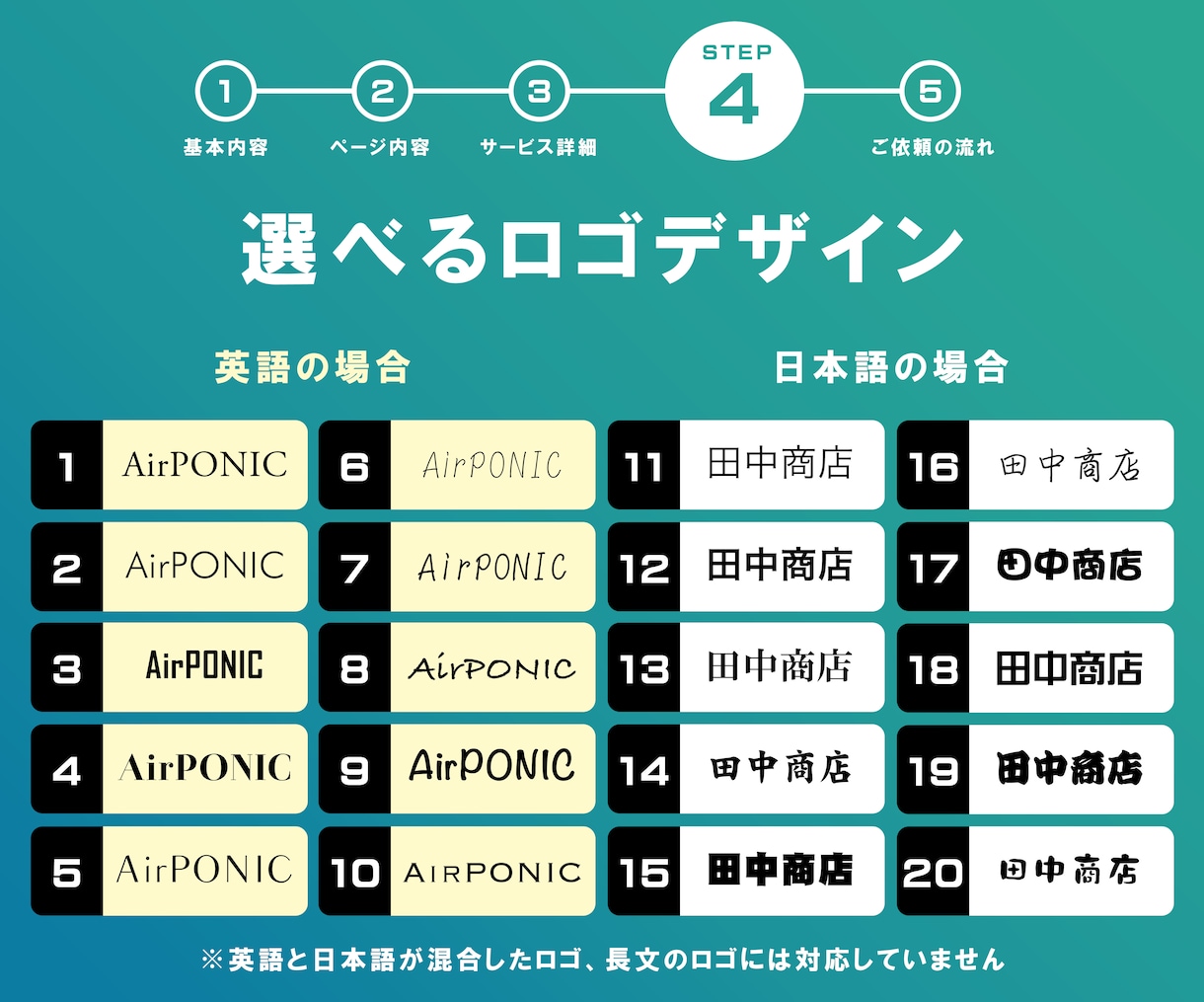 法人口座開設審査に必要な格安ホームページ作成します 法人銀行口座開設審査、webサイト作成、コーポレートサイトに イメージ5