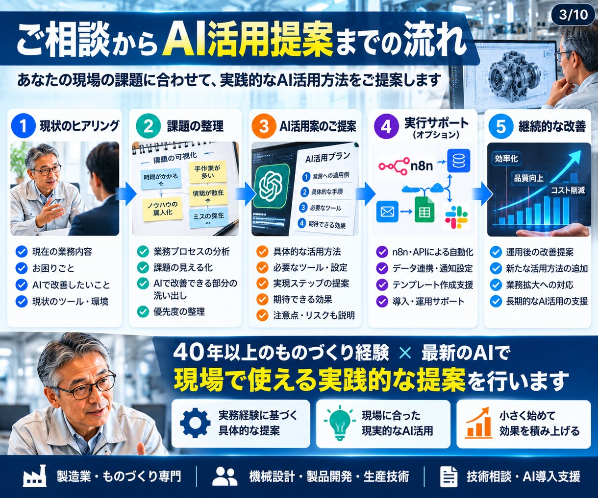 製造業AI活用を実務目線で提案ます 40年以上の経験から、業務に合うAI活用法を一緒に考えます イメージ3