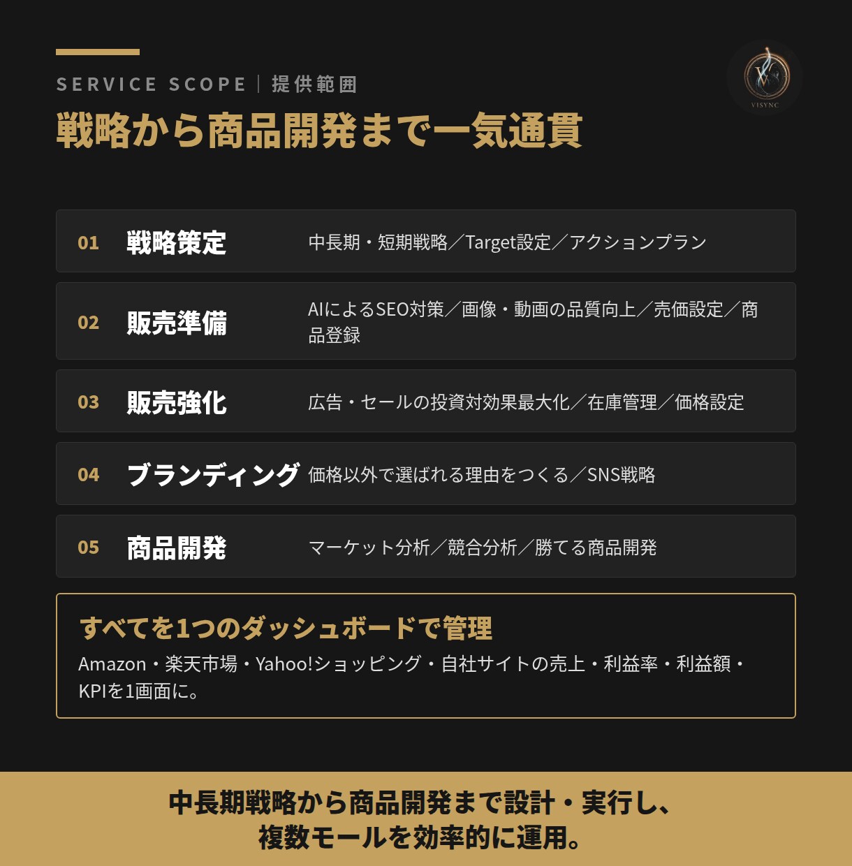 元AmazonのEC専門チームが3か月伴走します 戦略づくりから広告・SEOまで、まず3か月お試しください イメージ7
