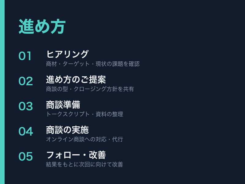 商談から成約まで営業代行いたしますます 商談・クロージングまで一括対応します イメージ3