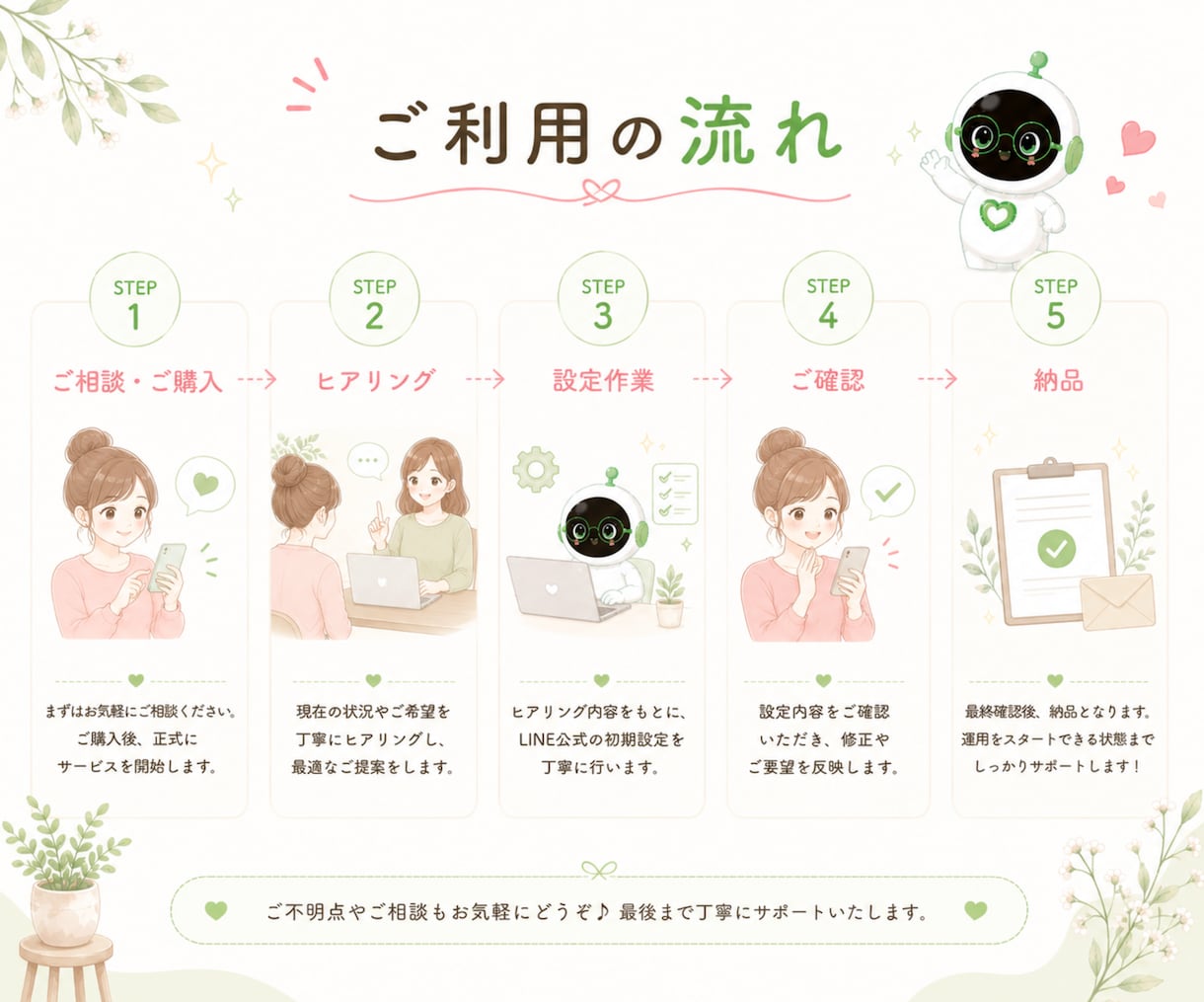 LINE公式から問合わせを受けられる状態に整えます 初心者でも安心！集客を見据えたLINE公式を設定します イメージ6