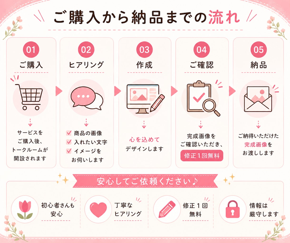 メルカリの1枚目画像を5枚分作成します 商品の魅力的が伝わる画像を作ります！ イメージ4