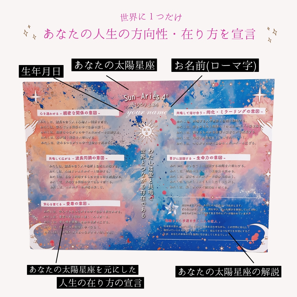 サビアンシンボルで本質を思い出すアート画像届けます 生年月日からあなたの人生の目的を宣言文章に/自由に印刷OK イメージ7