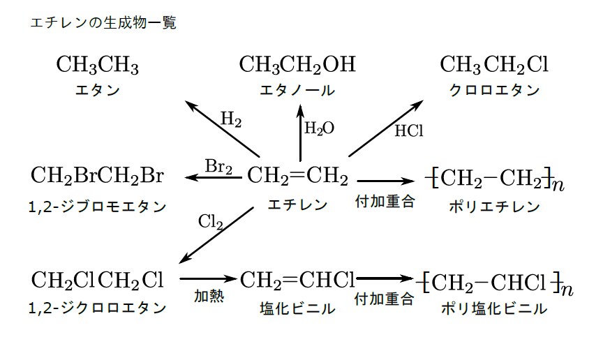 家庭教師がオンラインで高校化学の授業をします 東京大学の理系出身の家庭教師が分かりやすく授業をします。 イメージ7