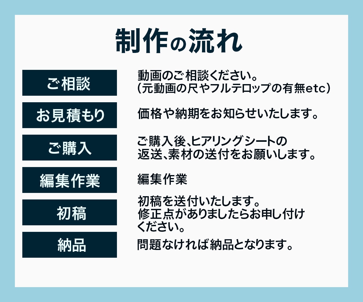 動画制作します あなたの動画投稿の負荷を軽減します。 イメージ2
