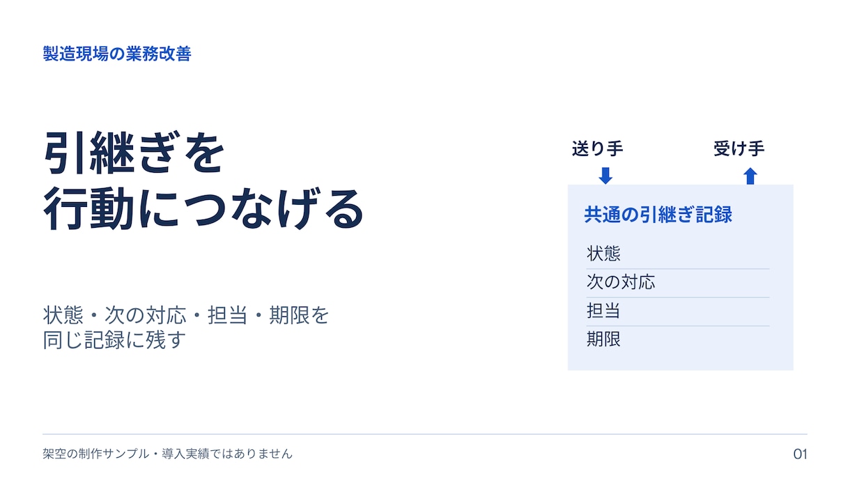 製造業の説明や提案を5枚のパワポに整えます 支給原稿から構成整理・図解まで。編集できる資料を納品 イメージ1