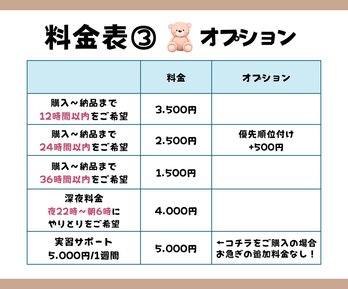 助産師が看護過程をサポートします 頼みやすい、話しやすい存在を目指してます イメージ4