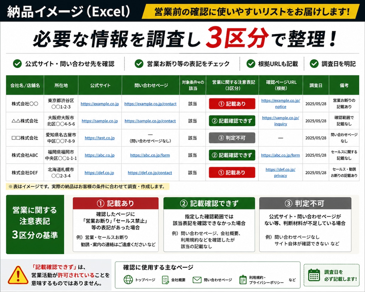 営業候補30社を調査してリスト化します 営業お断り等の表記も3区分で確認・整理 イメージ2