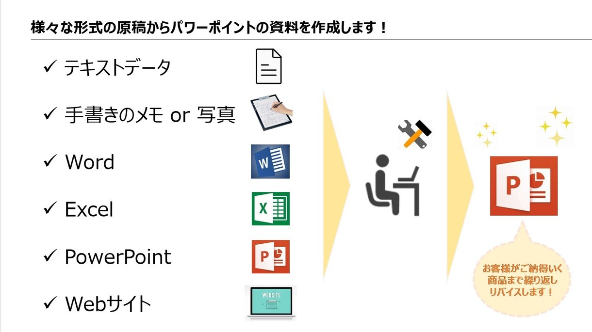 外資系コンサルが"本気で"勝てる資料を作成します "群を抜いた"プレゼンテーションをサポートします‼ イメージ3