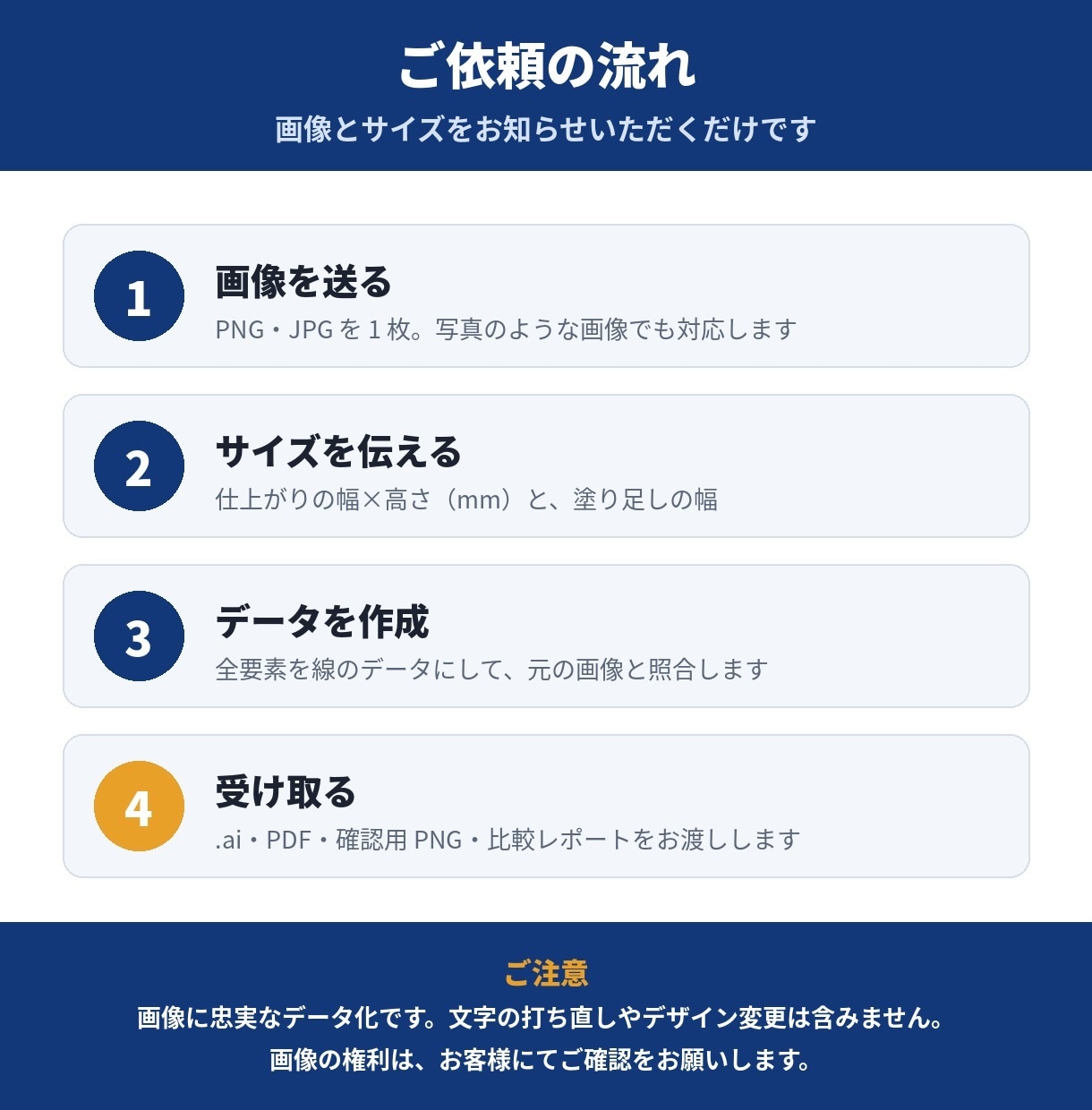 画像1枚を看板・印刷用の入稿データにします 全要素ベクター化・比較レポート付き・1〜2日で納品 イメージ2