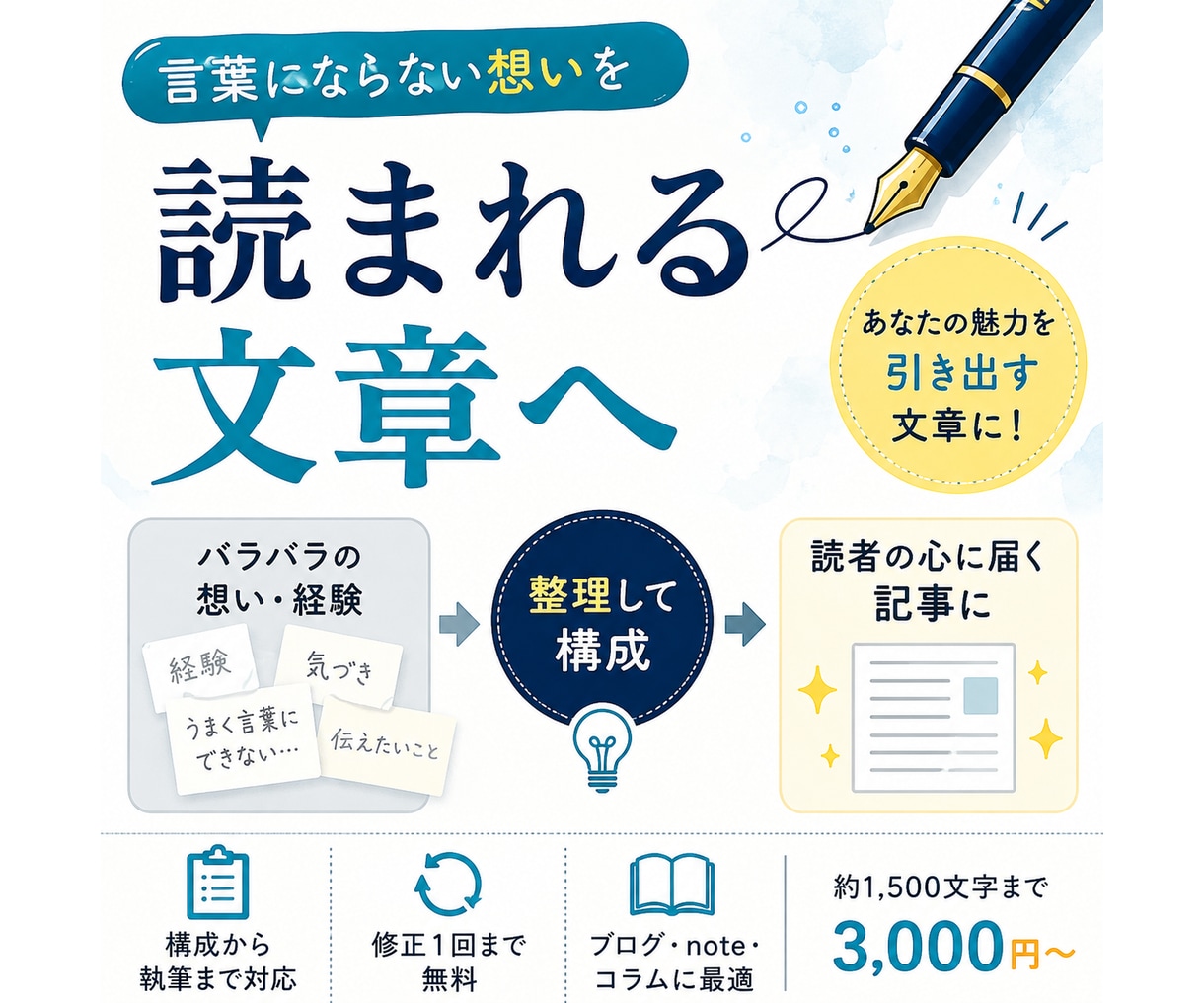 あなたの体験や想いを読みやすい記事にします あなたの経験や想いを読み手に届く文章に イメージ1