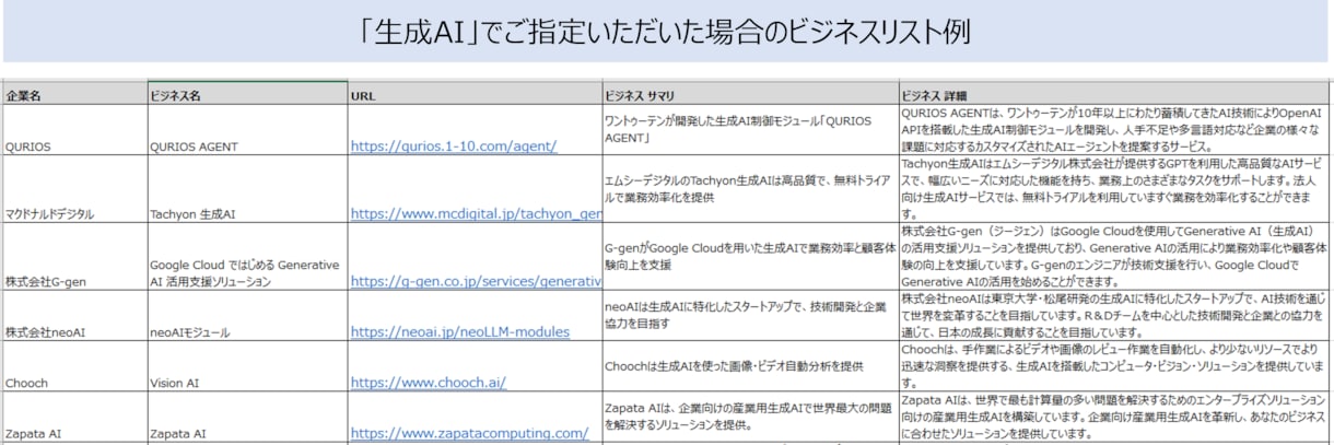 海外/国内の企業のビジネス事例を調査します 外資コンサル出身者によるビジネス事例調査 イメージ2